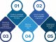 5 Recruitment Strategies That Will Transform the Way You Hire