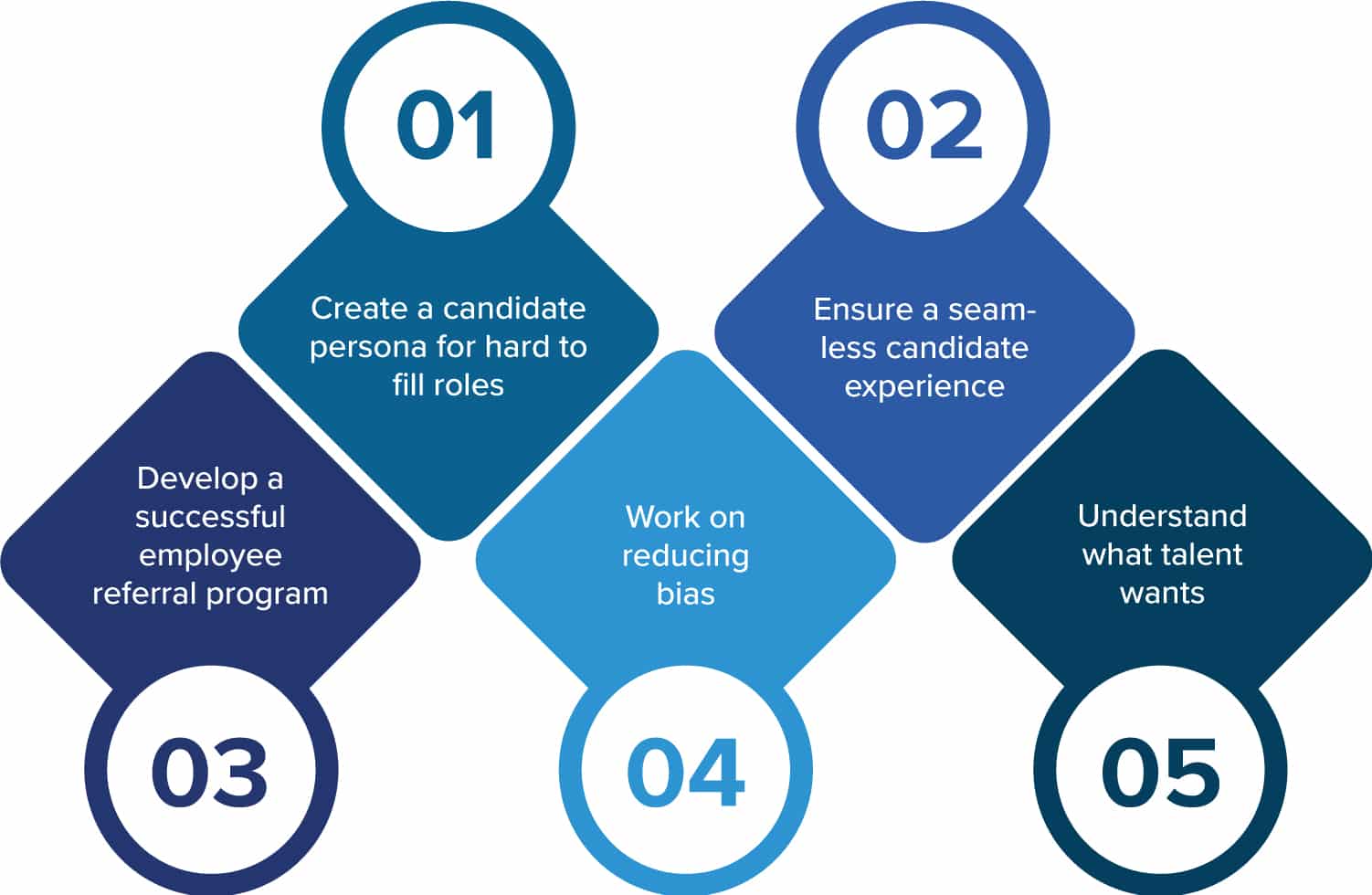 5 Recruitment Strategies That Will Transform the Way You Hire