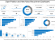 Creating a Recruiting Dashboard