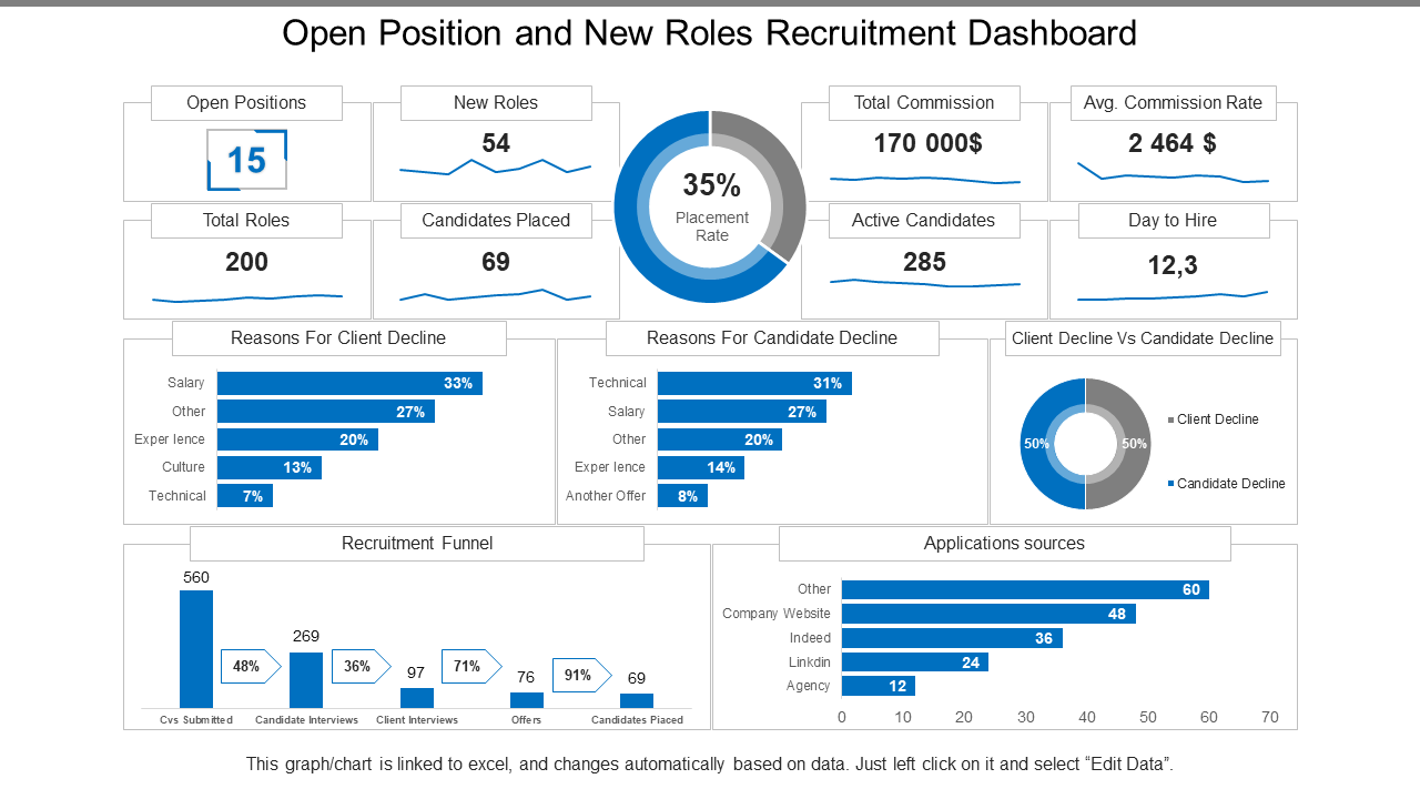 Creating a Recruiting Dashboard